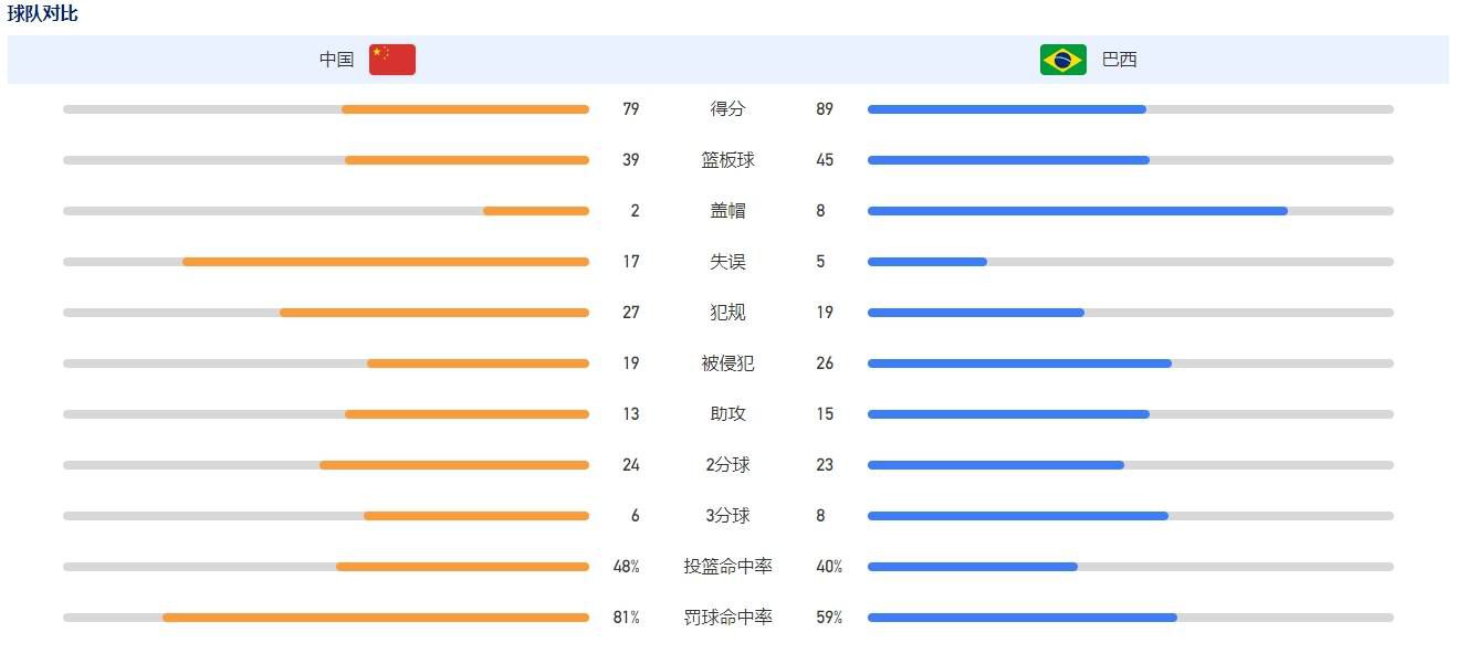 冠宇接手后，很快发现了这家影院存在管理松散，组织结构不合理等问题，随后公司对影院人员进行了培训，整合了人员配置，并通过建立片方资源等方式，仅用一年的时间就使得该影院票房达到1000多万元，实现了大幅增长